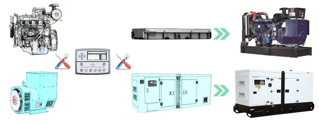 generator set ricardo generator set ricardo